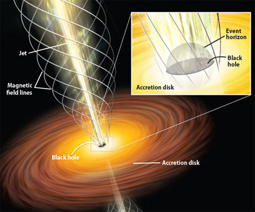 event_horizon