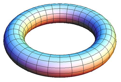 torus