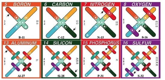 phosphor