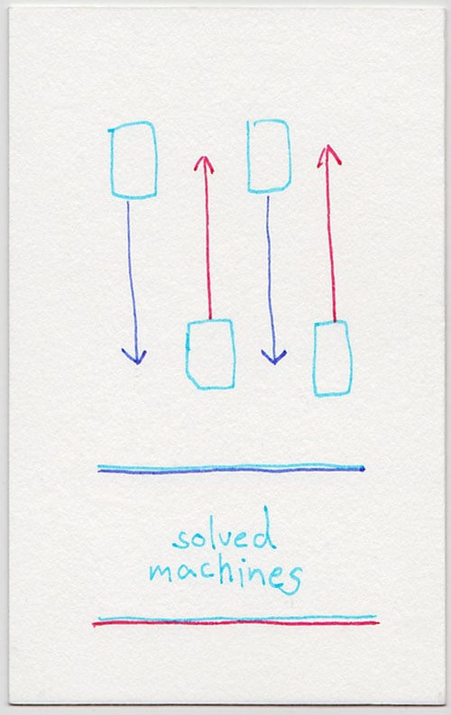 machines