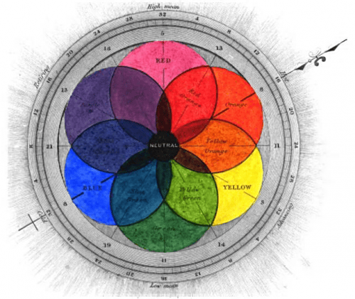 Chromatography_1841_Field