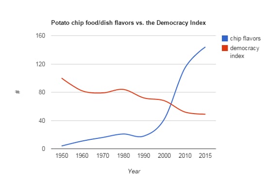 graph